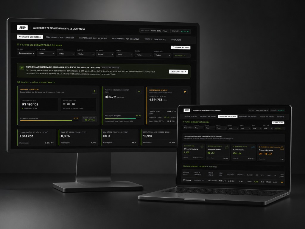 Media & CRM Performance