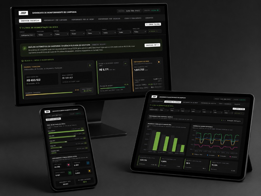 Media & CRM Performance — image 2