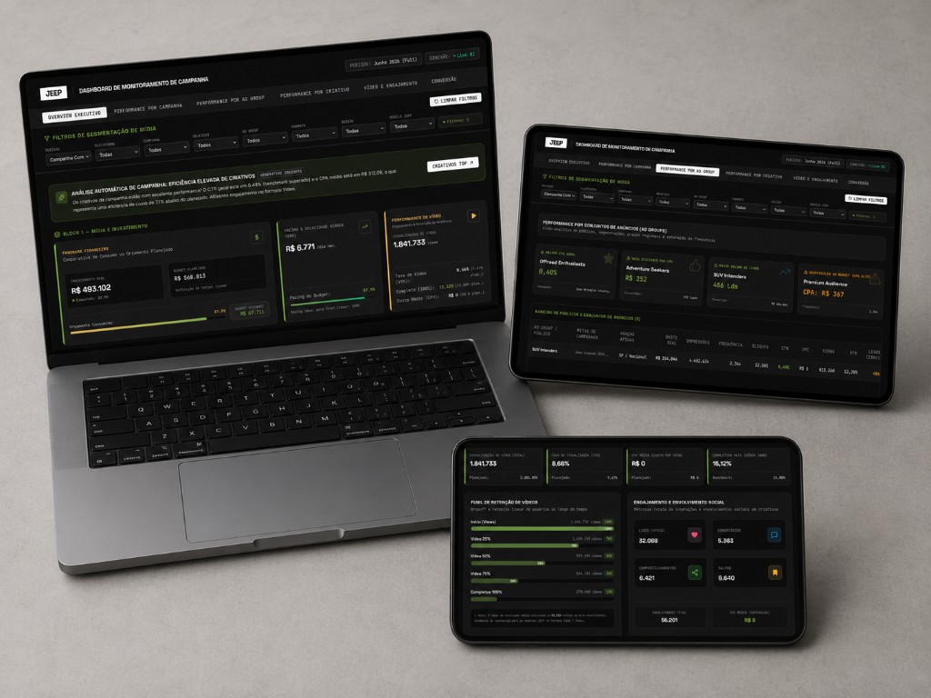 Media & CRM Performance — image 3