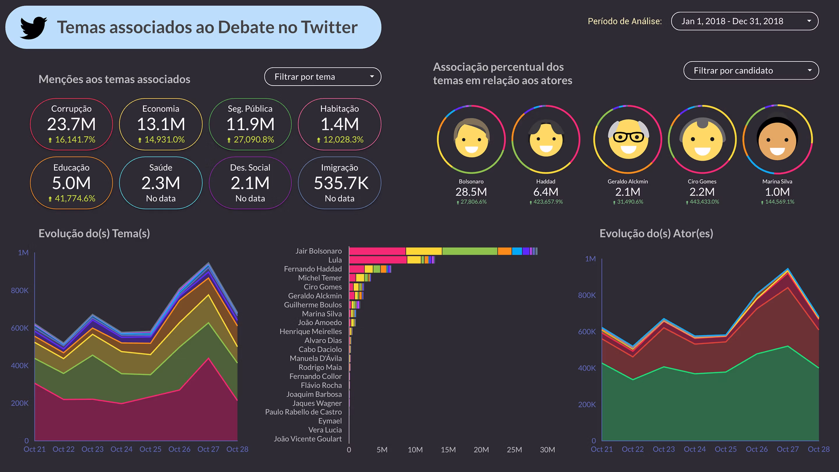 Social Media Analytics Dashboard — image 2